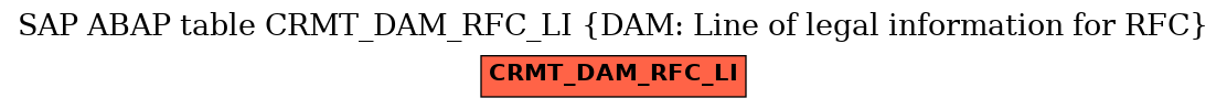 E-R Diagram for table CRMT_DAM_RFC_LI (DAM: Line of legal information for RFC)