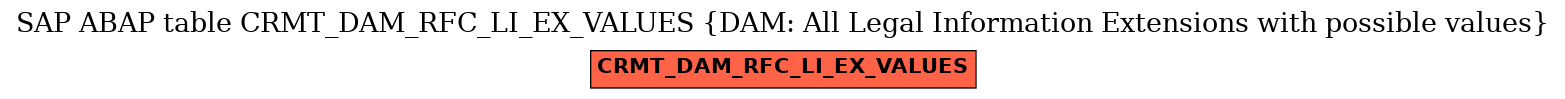 E-R Diagram for table CRMT_DAM_RFC_LI_EX_VALUES (DAM: All Legal Information Extensions with possible values)