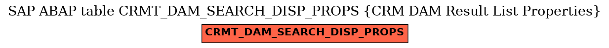 E-R Diagram for table CRMT_DAM_SEARCH_DISP_PROPS (CRM DAM Result List Properties)