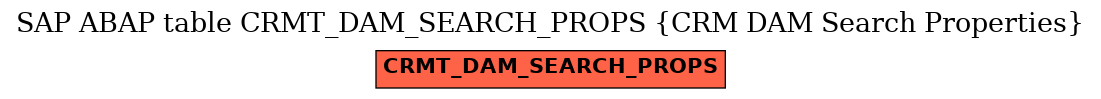 E-R Diagram for table CRMT_DAM_SEARCH_PROPS (CRM DAM Search Properties)