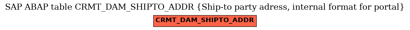 E-R Diagram for table CRMT_DAM_SHIPTO_ADDR (Ship-to party adress, internal format for portal)