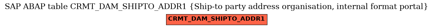 E-R Diagram for table CRMT_DAM_SHIPTO_ADDR1 (Ship-to party address organisation, internal format portal)