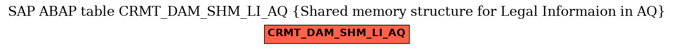 E-R Diagram for table CRMT_DAM_SHM_LI_AQ (Shared memory structure for Legal Informaion in AQ)