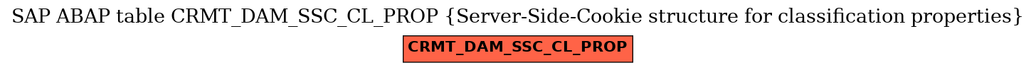 E-R Diagram for table CRMT_DAM_SSC_CL_PROP (Server-Side-Cookie structure for classification properties)