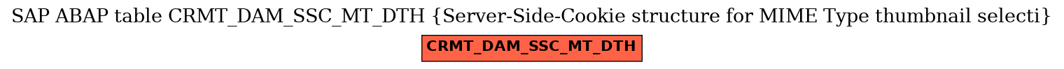 E-R Diagram for table CRMT_DAM_SSC_MT_DTH (Server-Side-Cookie structure for MIME Type thumbnail selecti)