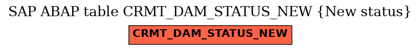 E-R Diagram for table CRMT_DAM_STATUS_NEW (New status)
