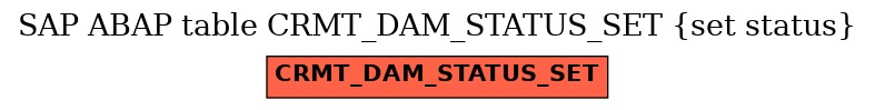 E-R Diagram for table CRMT_DAM_STATUS_SET (set status)
