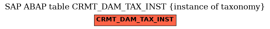 E-R Diagram for table CRMT_DAM_TAX_INST (instance of taxonomy)
