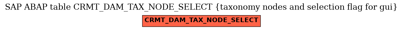 E-R Diagram for table CRMT_DAM_TAX_NODE_SELECT (taxonomy nodes and selection flag for gui)