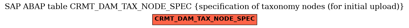 E-R Diagram for table CRMT_DAM_TAX_NODE_SPEC (specification of taxonomy nodes (for initial upload))