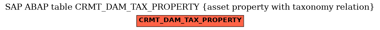 E-R Diagram for table CRMT_DAM_TAX_PROPERTY (asset property with taxonomy relation)