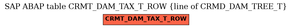 E-R Diagram for table CRMT_DAM_TAX_T_ROW (line of CRMD_DAM_TREE_T)