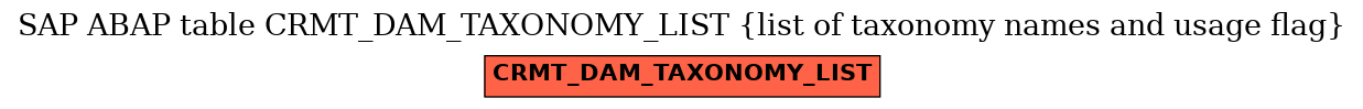 E-R Diagram for table CRMT_DAM_TAXONOMY_LIST (list of taxonomy names and usage flag)