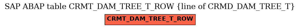 E-R Diagram for table CRMT_DAM_TREE_T_ROW (line of CRMD_DAM_TREE_T)