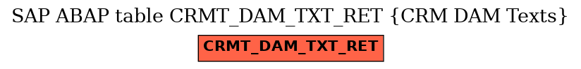 E-R Diagram for table CRMT_DAM_TXT_RET (CRM DAM Texts)
