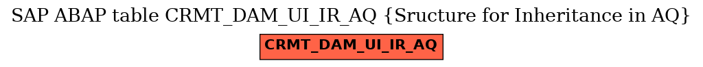 E-R Diagram for table CRMT_DAM_UI_IR_AQ (Sructure for Inheritance in AQ)