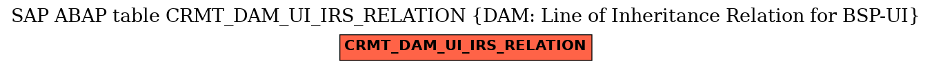 E-R Diagram for table CRMT_DAM_UI_IRS_RELATION (DAM: Line of Inheritance Relation for BSP-UI)