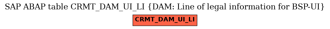 E-R Diagram for table CRMT_DAM_UI_LI (DAM: Line of legal information for BSP-UI)