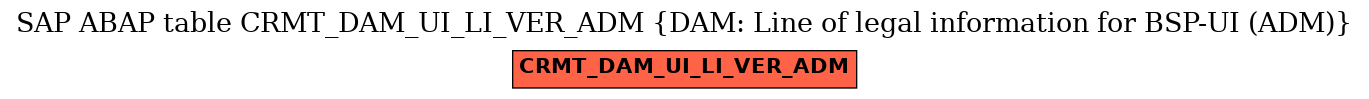 E-R Diagram for table CRMT_DAM_UI_LI_VER_ADM (DAM: Line of legal information for BSP-UI (ADM))