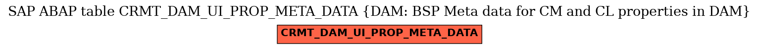 E-R Diagram for table CRMT_DAM_UI_PROP_META_DATA (DAM: BSP Meta data for CM and CL properties in DAM)