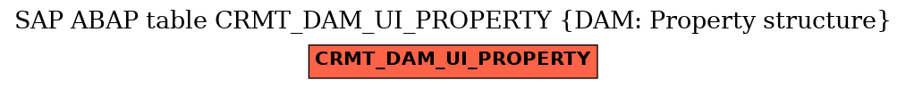 E-R Diagram for table CRMT_DAM_UI_PROPERTY (DAM: Property structure)