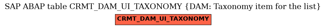 E-R Diagram for table CRMT_DAM_UI_TAXONOMY (DAM: Taxonomy item for the list)