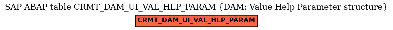 E-R Diagram for table CRMT_DAM_UI_VAL_HLP_PARAM (DAM: Value Help Parameter structure)