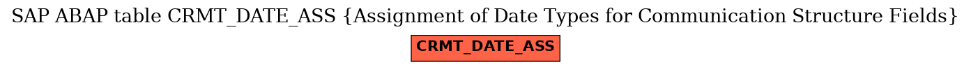 E-R Diagram for table CRMT_DATE_ASS (Assignment of Date Types for Communication Structure Fields)