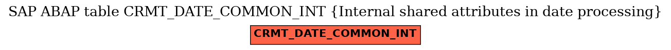 E-R Diagram for table CRMT_DATE_COMMON_INT (Internal shared attributes in date processing)