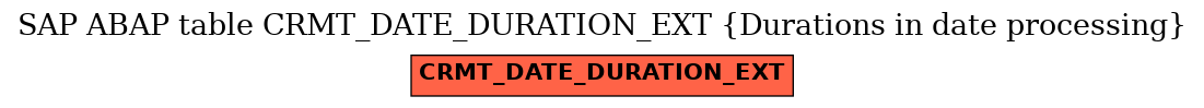 E-R Diagram for table CRMT_DATE_DURATION_EXT (Durations in date processing)