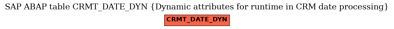 E-R Diagram for table CRMT_DATE_DYN (Dynamic attributes for runtime in CRM date processing)