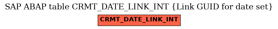 E-R Diagram for table CRMT_DATE_LINK_INT (Link GUID for date set)