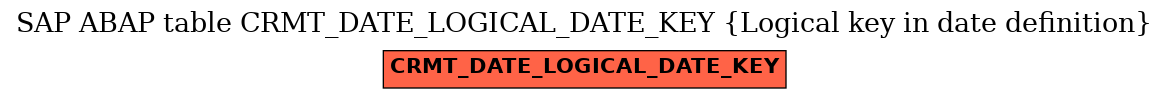 E-R Diagram for table CRMT_DATE_LOGICAL_DATE_KEY (Logical key in date definition)