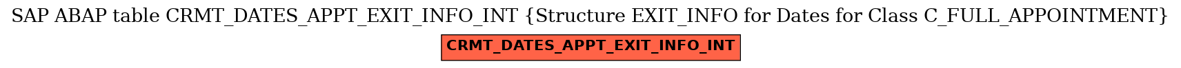 E-R Diagram for table CRMT_DATES_APPT_EXIT_INFO_INT (Structure EXIT_INFO for Dates for Class C_FULL_APPOINTMENT)