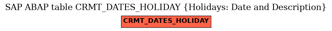 E-R Diagram for table CRMT_DATES_HOLIDAY (Holidays: Date and Description)