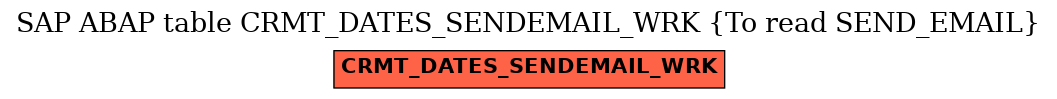 E-R Diagram for table CRMT_DATES_SENDEMAIL_WRK (To read SEND_EMAIL)