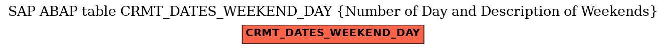 E-R Diagram for table CRMT_DATES_WEEKEND_DAY (Number of Day and Description of Weekends)