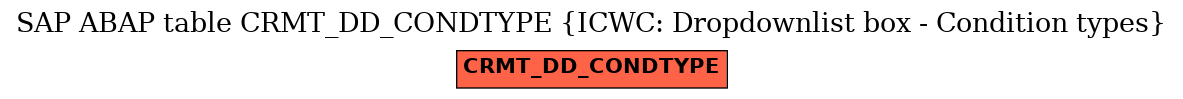 E-R Diagram for table CRMT_DD_CONDTYPE (ICWC: Dropdownlist box - Condition types)