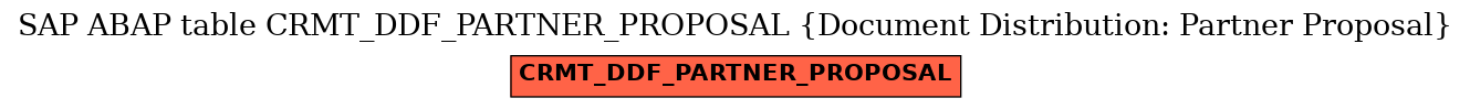E-R Diagram for table CRMT_DDF_PARTNER_PROPOSAL (Document Distribution: Partner Proposal)