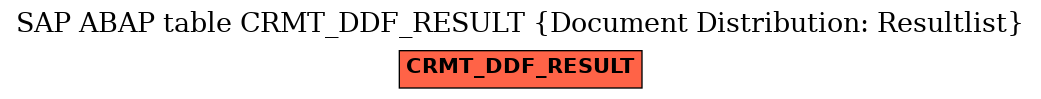 E-R Diagram for table CRMT_DDF_RESULT (Document Distribution: Resultlist)