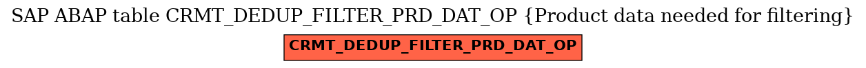 E-R Diagram for table CRMT_DEDUP_FILTER_PRD_DAT_OP (Product data needed for filtering)