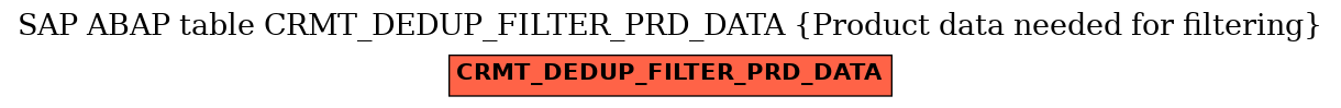 E-R Diagram for table CRMT_DEDUP_FILTER_PRD_DATA (Product data needed for filtering)