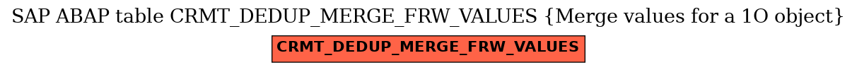E-R Diagram for table CRMT_DEDUP_MERGE_FRW_VALUES (Merge values for a 1O object)