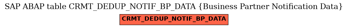 E-R Diagram for table CRMT_DEDUP_NOTIF_BP_DATA (Business Partner Notification Data)