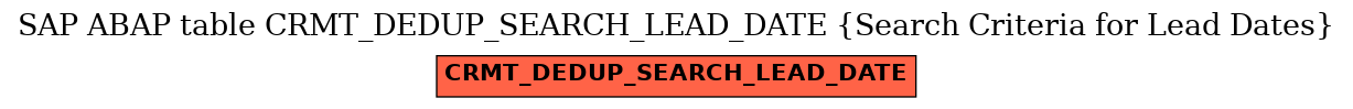 E-R Diagram for table CRMT_DEDUP_SEARCH_LEAD_DATE (Search Criteria for Lead Dates)