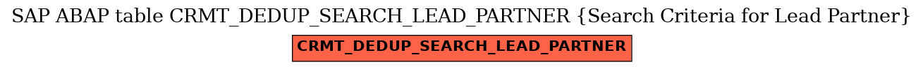 E-R Diagram for table CRMT_DEDUP_SEARCH_LEAD_PARTNER (Search Criteria for Lead Partner)