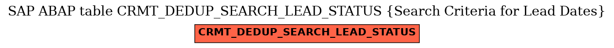 E-R Diagram for table CRMT_DEDUP_SEARCH_LEAD_STATUS (Search Criteria for Lead Dates)