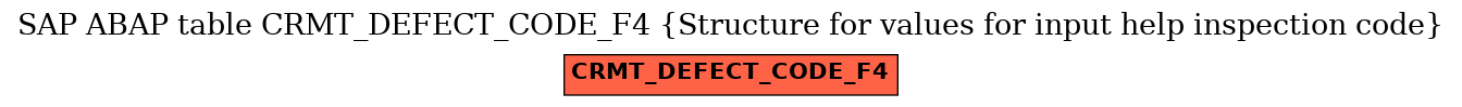 E-R Diagram for table CRMT_DEFECT_CODE_F4 (Structure for values for input help inspection code)