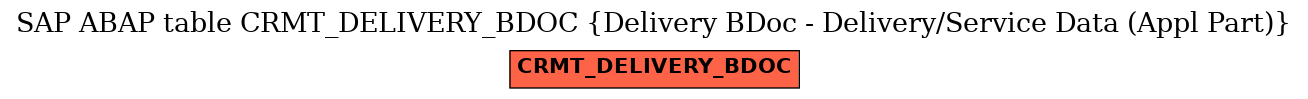 E-R Diagram for table CRMT_DELIVERY_BDOC (Delivery BDoc - Delivery/Service Data (Appl Part))