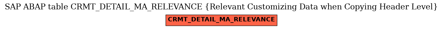 E-R Diagram for table CRMT_DETAIL_MA_RELEVANCE (Relevant Customizing Data when Copying Header Level)